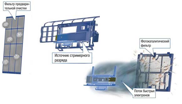 фотокаталитический-фильтр