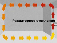 Microsoft PowerPoint - Uponor UFH nowy 04.2008.ppt