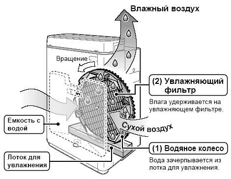 фотокаталитический воздухоочиститель фотокаталитический воздухоочиститель