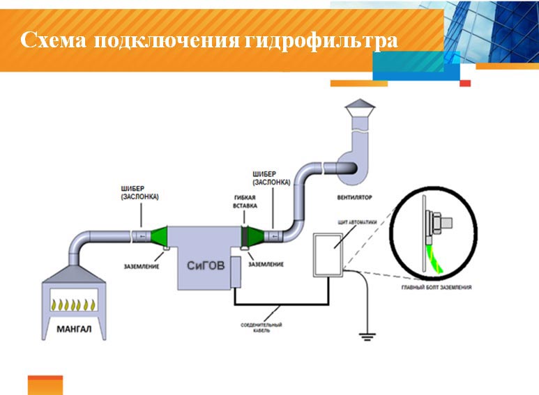SiGOV-podkluchenie система СиГов схема подключения