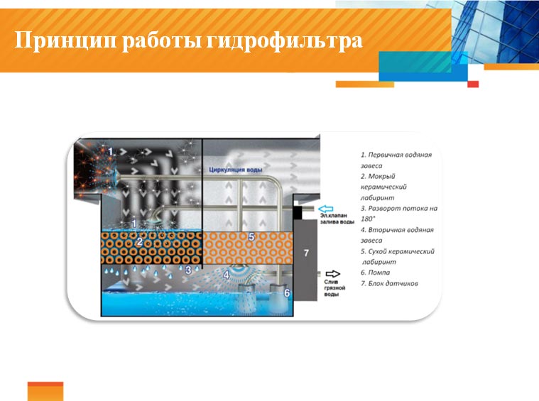 SiGOV-princip-raboty система СиГов принцип работы