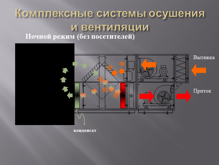 система микроклимата PoolClime-без посетителей система микроклимата PoolClime-без посетителей