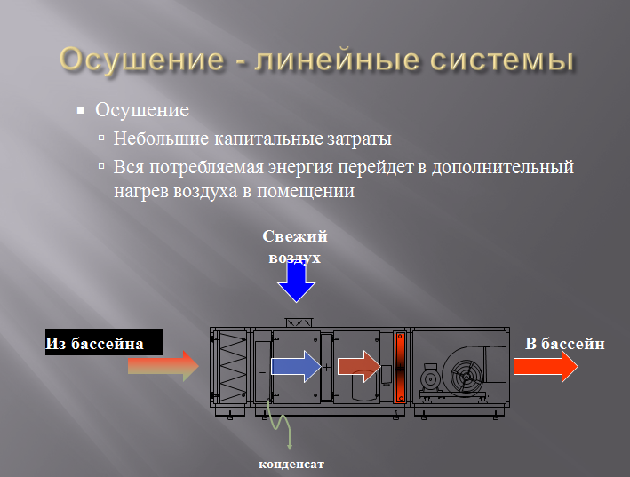 система микроклимата PoolClime-линейнаяи схема система микроклимата PoolClime-линейнаяи схема