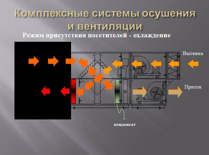 система микроклимата PoolClime-с посетителями охлаждение система микроклимата PoolClime-с посетителями охлаждение
