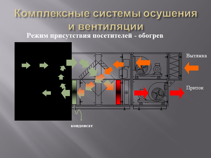 система микроклимата PoolClime-с посетителями система микроклимата PoolClime-с посетителями