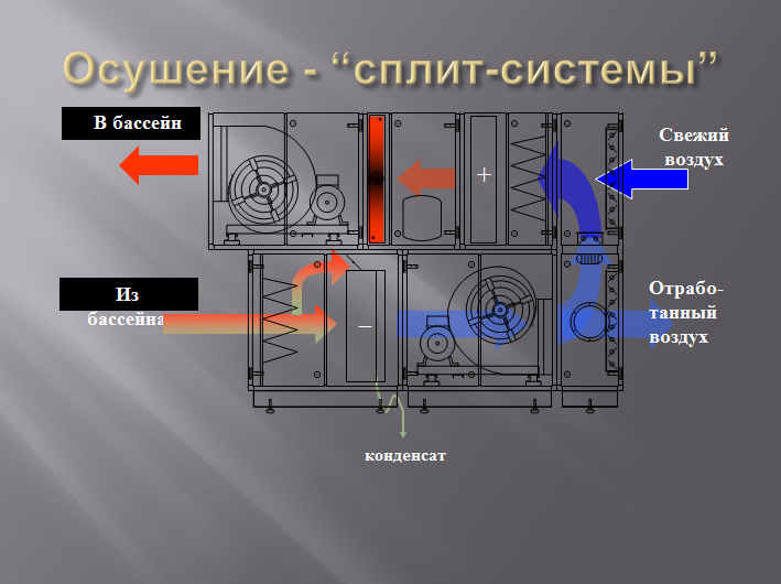 система микроклимата PoolClime-сплит система микроклимата PoolClime-сплит