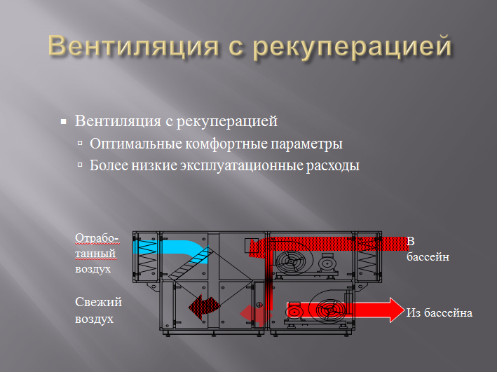 система микроклимата PoolClime-вентиляция с рекуперацией система микроклимата PoolClime-вентиляция с рекуперацией